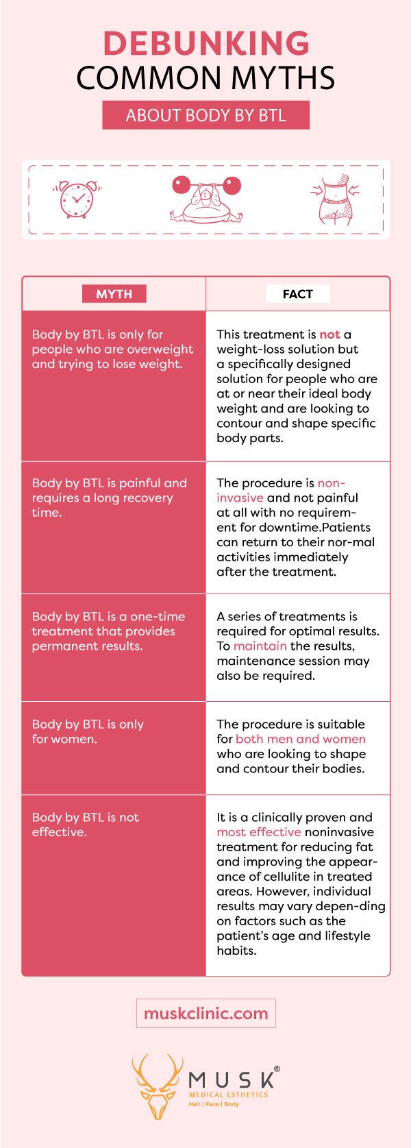 Debunking Common Myths about Body by BTL infographic