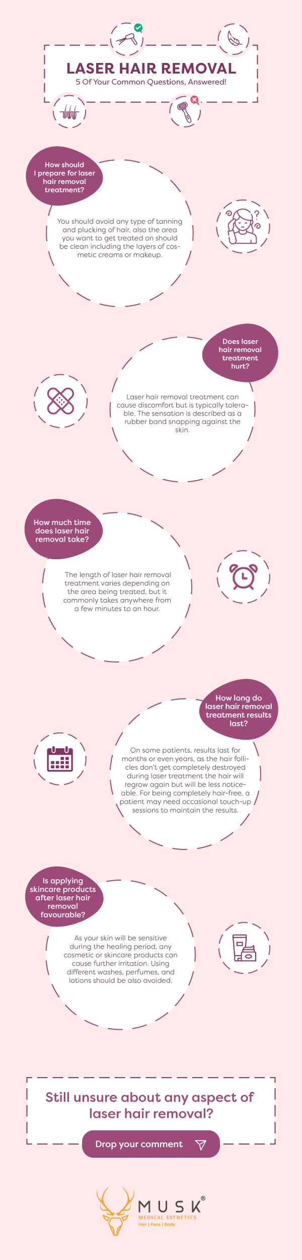 Laser-Hair-Removal-infographic