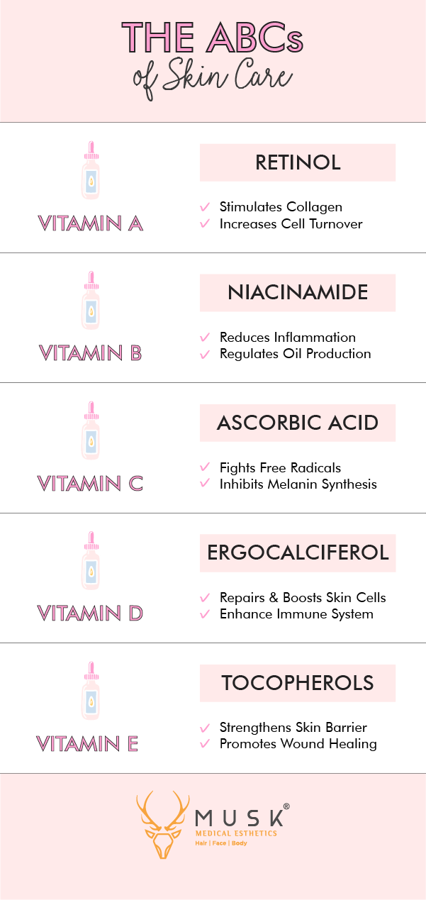 ABCs of skincare