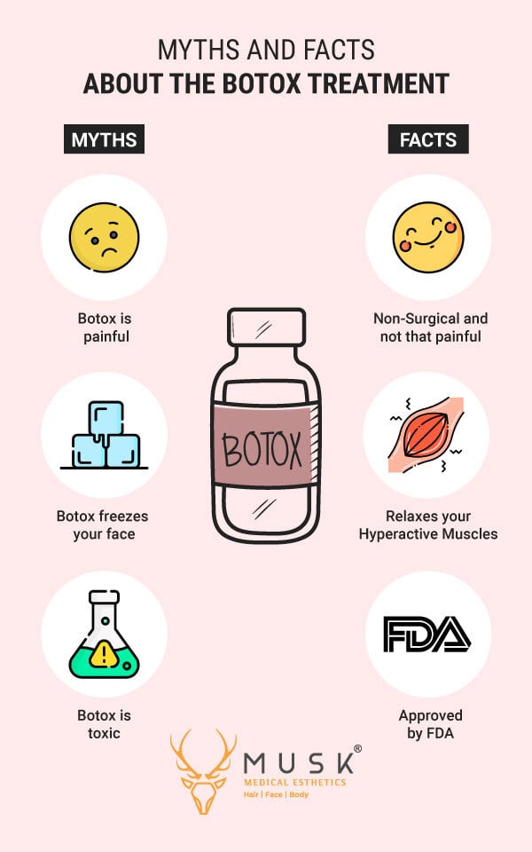 Myths-and-Facts-About-The-Botox-Treatment-Infographic (2)