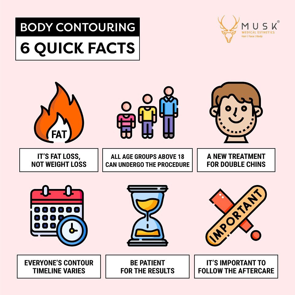 6 quick facts of body contouring