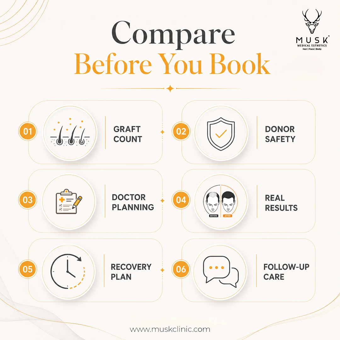 Compare Before You Book Robotic Hair Transplant in Ahmedabad